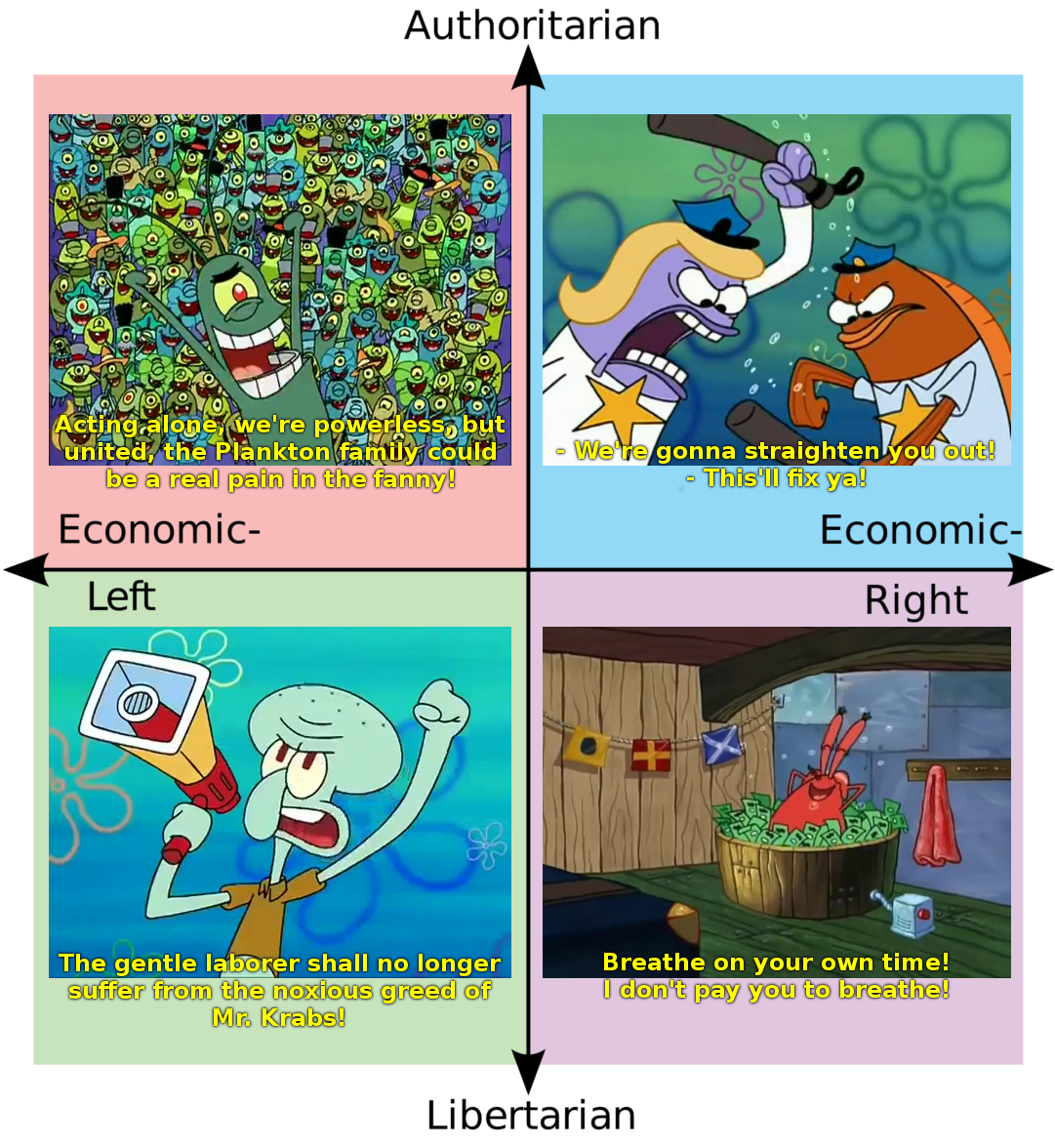 SpongeBob Political Compass Meme