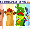 Characters of the Rainbow: General Edition