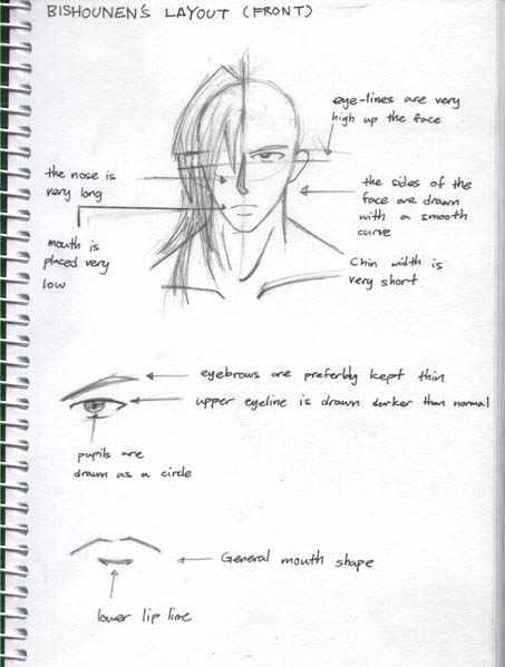 Bishounen Notes